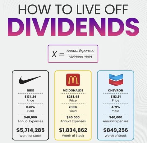 Crypto Money, Dividend Investing, Investing Strategy, Stock Trading Strategies, Money Saving Techniques, Financial Strategies, Money Strategy, Finance Investing, Investing In Stocks