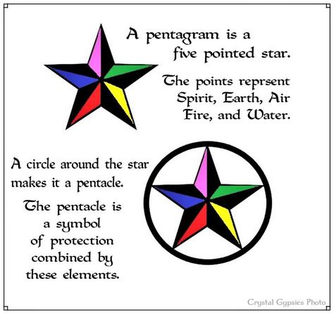 Difference Between Pentacle And Pentagram, Pentacle Meaning, Pentagram Tattoo, The Pentacle, Witch Pentagram, Witchy Mama, Symbols And Their Meanings, Witchcraft Symbols, Charmed Book Of Shadows