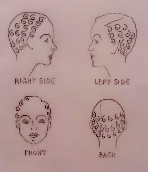 1930s Hair Setting Pattern, 1930s Curl Pattern, Late 1930s Hair, 1930s Hair Tutorial, Pin Curl Tutorial, 30s Hair, Hair Curling Techniques, 1930s Hairstyles, 1930s Women