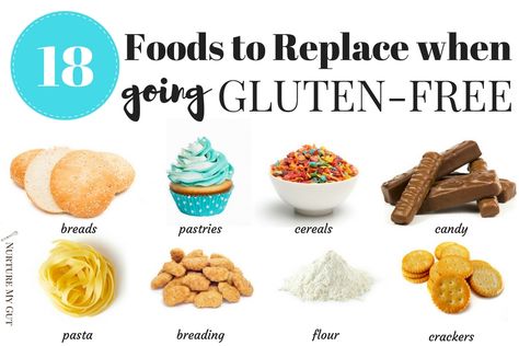 Ultimate Gluten Free Pantry Clean-out:eliminate gluten from your pantry, fridge & freezer. Learn to identify the different types of gluten. Keep kids safe. Naturally Gluten Free Foods, Free Pantry Labels, Gluten Free Pantry, Free Pantry, Gluten Allergy, Lactose Free Diet, Going Gluten Free, Gluten Free Menu, Gluten Free Living