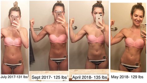 My Body Recomposition: Mini-Cut Phase – Sweat. Love. and Macros Body Recomposition, Weight Maintenance, Pound Of Fat, Personal Fitness, Training Day, Weights Workout, Body Fat, Training Programs, Build Muscle