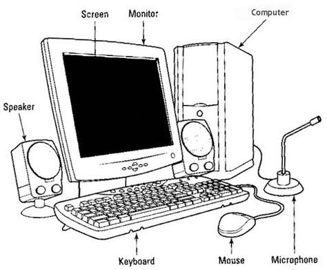 This is a picture of a computer system with the parts labeled. Computer All Parts Drawing, Computer Set Up Drawing, Computer System Drawing, Computer Parts Images, Parts Of Computer Drawing, Computer Parts Drawing, System Unit Computer Drawing, Computer Drawing Sketches, System Unit Computer