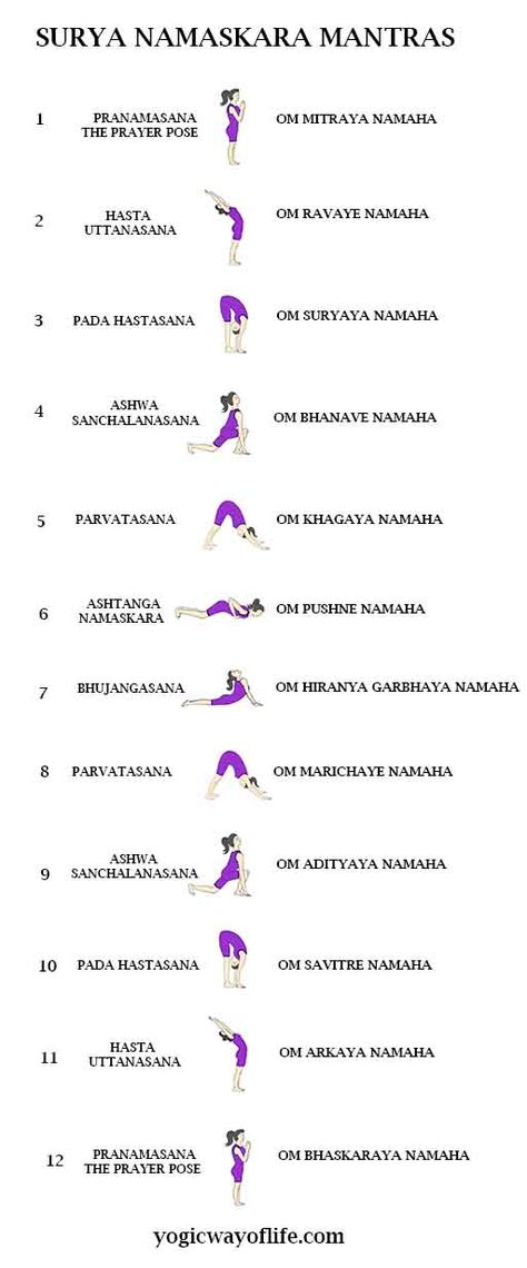 Sun Salutation Mantra, 12 Names Of Sun, Suriyanamaskaram Yoga, Makarasana Yoga Pose, Is Duniya Me Koi Kisi Ka Nahi, Surya Namaskar A, Soorya Namaskar Yoga, 108 Surya Namaskar Challenge, Surya Namaskar Poses