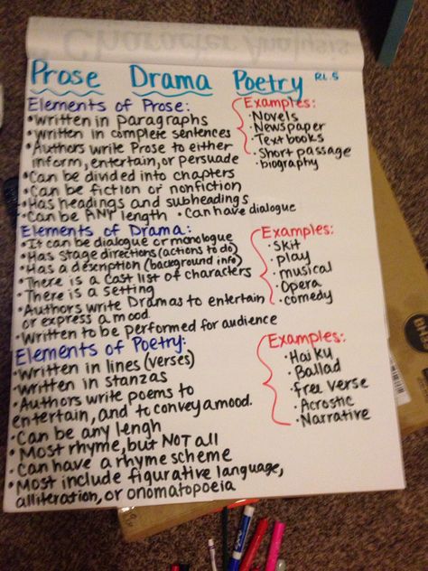 Students understand, make inferences and draw conclusions about the structure and elements of drama and provide evidence from text to support their understanding. Students are expected to analyze the similarities and differences between an original text and its dramatic adaptation. Elements Of Drama Anchor Chart, Drama Anchor Chart, Poetry Anchor Chart, Poetry Middle School, Quotes Deep Motivational, Deep Motivational Quotes, Ela Anchor Charts, Elements Of Drama, Reading Charts