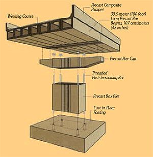 Unique Chairs Design, Bridge Structure, Bridge Model, Civil Engineering Construction, Civil Engineering Design, Bridge Construction, Public Space Design, Architecture Design Drawing, Precast Concrete