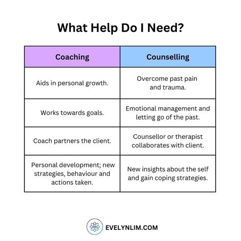 Coaching vs Counselling: What is the Difference - Transformation Life Coach | EFT Practitioner Evelyn Lim Counselling Psychology, Motivational Interviewing, Dsm 5, Transformational Coaching, Inner Child Healing, Psychology Degree, Emotional Awareness, Life Transitions, Specific Goals