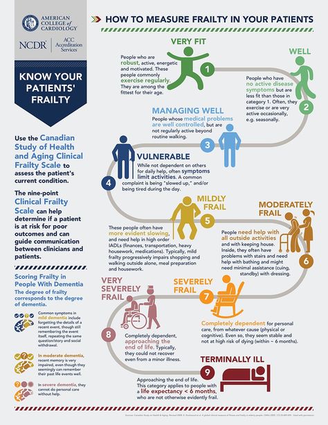 Download and check, “How to Measure Frailty in Your Patients” Infographic by American College of Cardiology, and know the use of Canadian Study of Health and Aging Clinical Frailty Scale to assess the patients current condition and nine-point Clinical Frailty Scale that can help determine if a patient is at risk for poor outcomes and can guide communication between clinicians and patients. #healthcare #medical #Canadian #Health  #Aging #Clinical #Frailty #Clinical #Frailty #clinicians #patients Geriatric Nursing, Infographic Examples, Geriatric Care, Nursing School Essential, Nursing School Motivation, Nursing School Notes, Medical School Studying, Health Tools, Palliative Care