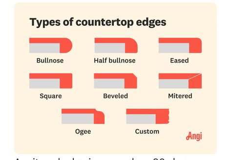 Mitered Edge Countertop, Countertop Edges, Countertop Prices, Countertop Surfaces, Edge Profile, Big Design, Got Quotes, Design Statement, Countertop Materials