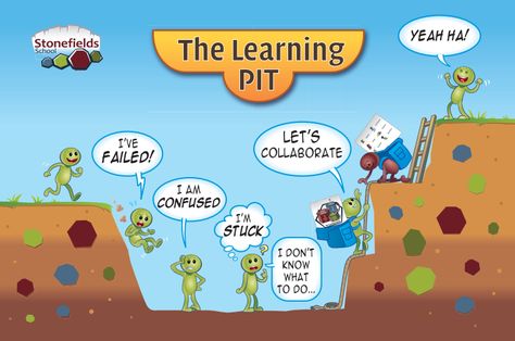 This is an awesome blog post by ISU-Metcalf's Cassandra Mattoon about teaching perseverance, problem-solving, and mindset with PreK students, but applicable at all levels. Check this out! Learning Pit Display, Learning Pit, Counselling Tools, Teaching Growth Mindset, Life Science Activities, Visible Learning, Teaching Character, Target Setting, Growth Mindset Quotes