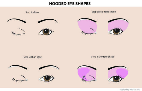 how to apply eyeshadow Partially Hooded Eye Makeup, Hooded Eye Makeup Tutorial, Hooded Eyelids, Cute Eyeshadow Looks, At Home Hair Removal, Power Of Makeup, Hooded Eye Makeup, How To Apply Eyeshadow, How To Apply Eyeliner