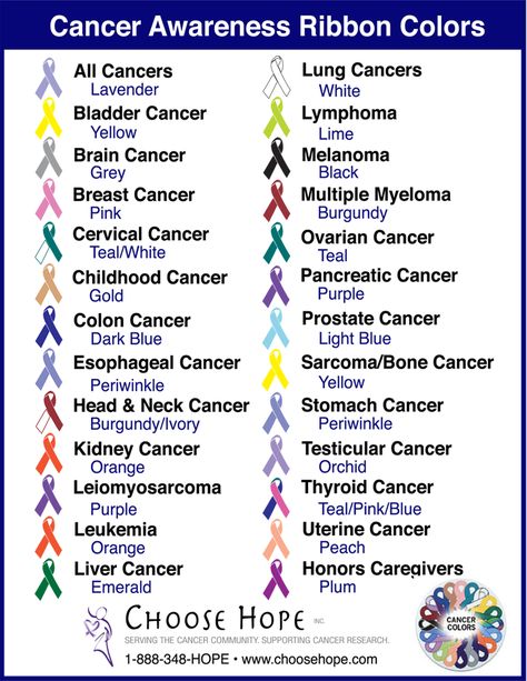 Colors And Meanings, Awareness Ribbons Colors, Butterfly Tattoos, Relay For Life, Natural Therapy, Awareness Ribbon, Awareness Ribbons, Sleeve Tattoo, Ribbon Colors