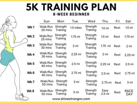 5k training plan for beginner or intermediate runners 5k Training Plan For Beginners, 5k Training For Beginners, Cross Training For Runners, 5k Training Plan, First 5k, Strength Training For Runners, Tempo Run, 5k Training, Running Injuries