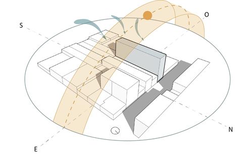 Sunlight Diagram Architecture, Building Analysis Diagram, Noise Analysis Architecture, Sun Analysis Architecture, Sun Diagram Architecture, Sun Path Diagram, Buildings Sketch Architecture, Sun Diagram, Solar Architecture