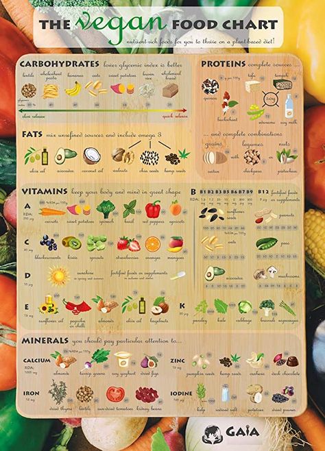 Gaia Shop - THE VEGAN FOOD CHART - All Nutrient Rich Foods For Vegan Diet, Deluxe Glossy Laminated Poster 60 x 40 cm: Amazon.co.uk: Kitchen & Home Food Groups Chart, Vegan Calcium, Vitamin Charts, Vitamin A Foods, Fruit Nutrition, Food Allergies Awareness, Raw Vegan Diet, Food Chart, Vegan Vitamins