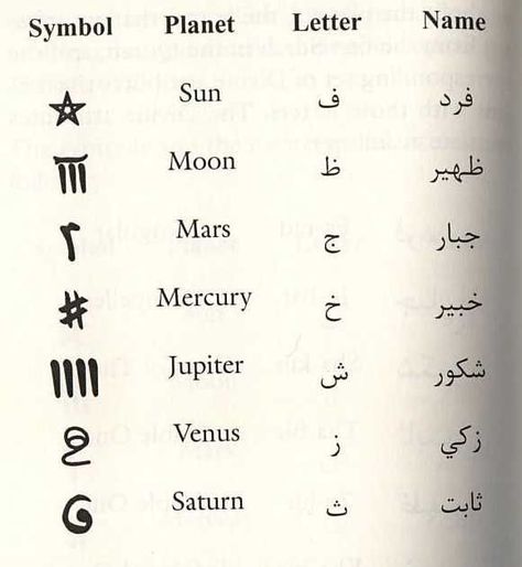 Seven Signs of Arabic magic. | Semboller, Astroloji, Dualar Black Magic In Islam, Arabic Magic, Black Magic Book, Read Books Online Free, Name Of Allah, Ebooks Free Books, Learn Arabic Alphabet, Free Ebooks Download Books, Magick Book