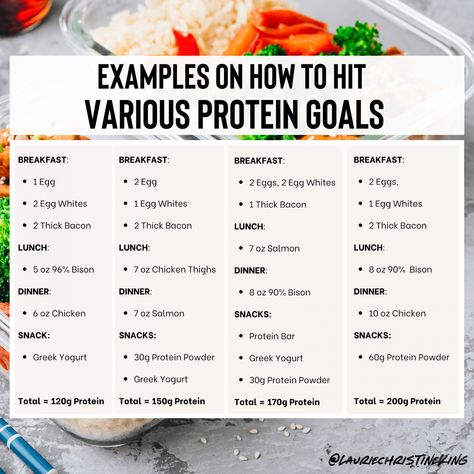 Macro Food List, Salmon Snack, Christine King, Protein Goals, Macro Meal Plan, Macro Nutrition, Macros Diet, Chicken Snacks, Macro Meals