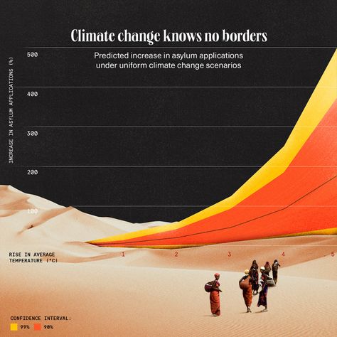 Data Doodles #2021 on Behance Banner Design Layout, Data Visualization Design, Creative Infographic, Data Design, Info Design, Interesting Topics, Charts And Graphs, Website Inspiration, Project Photo