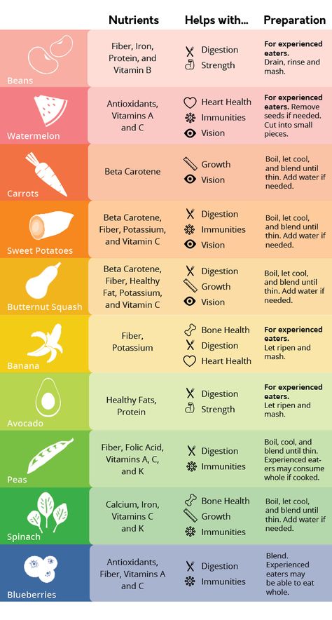 Easy Purees Made with "Superfoods" for Baby | Pathways.org Baby Food Combinations 6 Months, Baby Recipes 6 Months, 6 Months Baby Food Recipes, Baby Food Recipes 6-9, Baby Food Puree Combinations, Infant Tips, Baby Weaning Foods, Baby Food Recipes Stage 1, Baby Purees