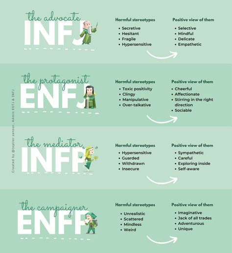 Mbti Personality Infp, Green Personality Type, Infp 16 Personalities, Mtbi Personalities, Infp Personality Traits, Infp Problems, Infj Characters, Personalidad Infj, Enfj Personality