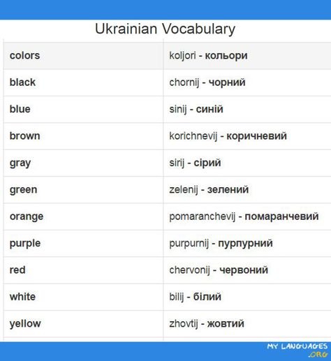 Ukraine Language, Learning Ukrainian, Learn Ukrainian, Ukrainian Language, Study Spanish, Fluent English, Russian Language, Learning Websites, Learning Languages