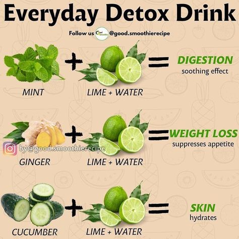 smoothie4body on Instagram: "Everyday Detox Drink Take this drink for about a week to see their effects in action. Detox for weight loss works well when you’re on a diet. This way, you’ll be able to see the progress of your weight loss with clarity. The best place to start is with Smoothie Diet in 21 Days Plan. Although there are other programs that can help you lose weight,But I am ensure that, the Smoothie Diet Plan in 21 Days very user friendly and can provide you with recipes that help you Smoothie Diet Plan, Lime Water, Diet Smoothie Recipes, The Smoothie Diet, Smoothie Diet Plans, Nourish Your Body, Diet Challenge, Best Detox, Couch Potato