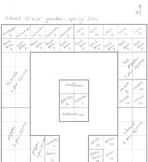 Plantarea Legumelor, Garden Planning Layout, Funny Vine, Garden Layout Vegetable, Vegetable Garden For Beginners, Garden Planner, Diy Gardening, Square Foot Gardening, Vegetable Garden Design