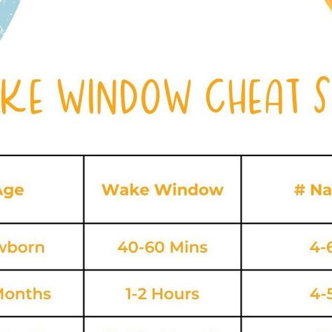 Wake Windows, Nap Day, Nap Times, Baby Club, Preemie Babies, A Nightmare, Baby Hacks, Cheat Sheet, Cheat Sheets