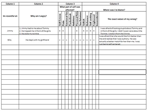 Printables. Aa 4th Step Worksheet. safarmediapps Worksheets Printables 4th Step Inventory Worksheet, 12 Step Worksheets, Aa Steps, Moral Inventory, Steps App, Time Word Problems, Multi Step Word Problems, 12 Steps Recovery, Celebrate Recovery