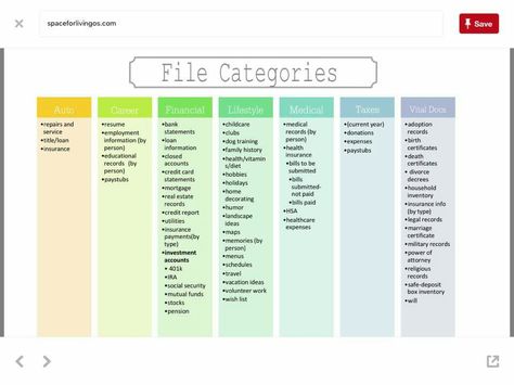 File organization Email Folder Categories, Digital File Organization Categories, Digital Organization System, Home File Organization Categories, Home Filing System Categories, Organize Computer Files, Home File Organization, Digital File Organization, Home Filing System