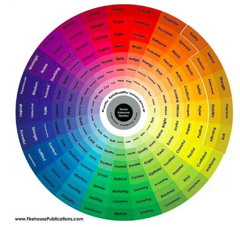 Colors Wheel, Wheel Of Emotions, Colour Psychology, Colour Wheel, The Color Wheel, Color Meanings, Color Psychology, Color Studies, Color Wheel