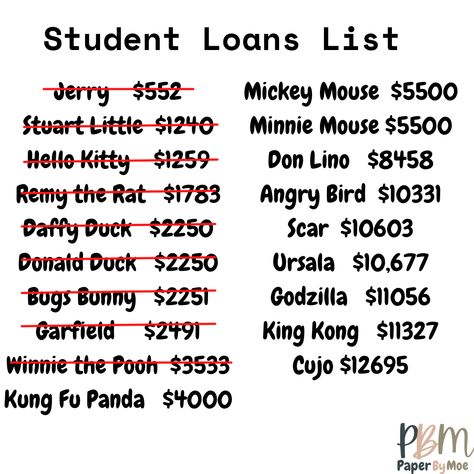 Pay Off Student Loans, Personal Budget Planner, Loan Payoff, Student Loan Forgiveness, Budget Ideas, Personal Budget, Master Of Science, Student Loan Debt, Budget Saving