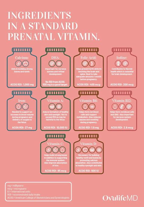 Fertility Vitamins Trying To Conceive, Fertility Trying To Conceive, Fertility Vitamins, Fertility Smoothie, Fertility Supplements, Pregnancy Help, Fertility Foods, Healthy Pregnancy Tips, Fit Bit