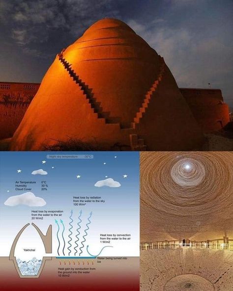 Types Of Ice, Architecture Work, Ancient Library, Siwa Oasis, Ice House, Evaporative Cooler, Socotra, Ancient Persia, Ice Houses