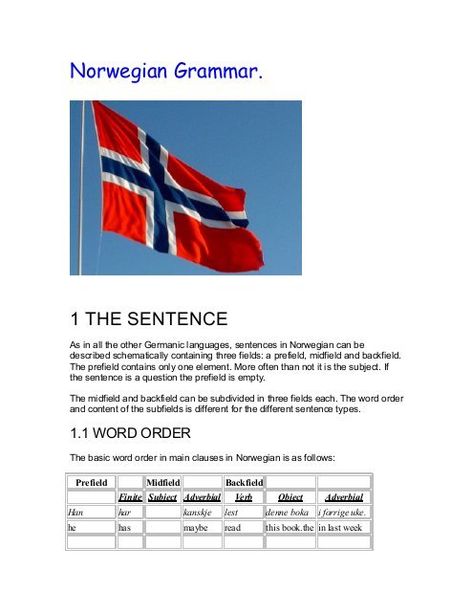 Norwegian People, Norway Language, French Flashcards, Language Spanish, German Language Learning, Foreign Language Learning, French Immersion, Visit Norway, Spanish Activities