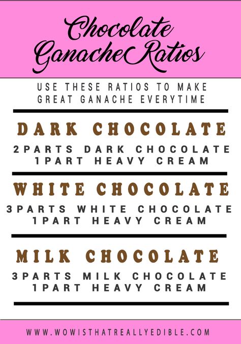 The Ultimate Guide to Chocolate Ganache - Wow! Is that really edible? Custom Cakes+ Cake Decorating Tutorials Chocolate Ganache Ratio, Dairy Free Ganache, Chocolate Ganache Recipe, Icing Recipes, Chocolate Ganache Frosting, Frosting Techniques, Milk Chocolate Ganache, Dark Chocolate Ganache, Ganache Recipe