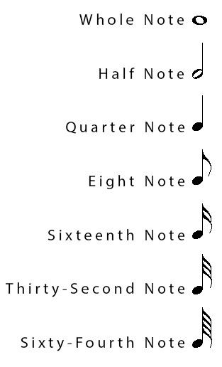 Whole Note Half Note Quarter Note, Note Values Chart, Quarter Note Symbol, Whole Note Symbol, Music Guitar Tattoo, Music Related Tattoos, Note Values, Drum Notes, Beginner Piano Music