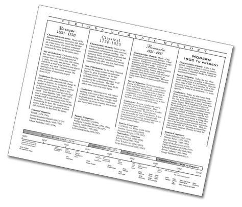 Periods of Music timeline with composers courtesy of Lancaster Symphony - ALSO instrument and orchestra worksheets History Of Music, Composer Study, Middle School Music, Homeschool Music, Music Lessons For Kids, Elementary Music Education, Music Curriculum, Music Lesson Plans, Music Worksheets