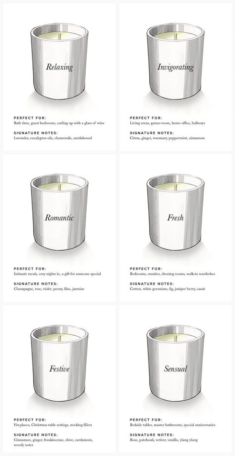 Candle Scents Recipes, Candle Making For Beginners, Candle Making Recipes, Handmade Candles Diy, Diy Candles Homemade, Homemade Scented Candles, Making Candles Diy, Diy Candles Scented, Candle Crafts Diy