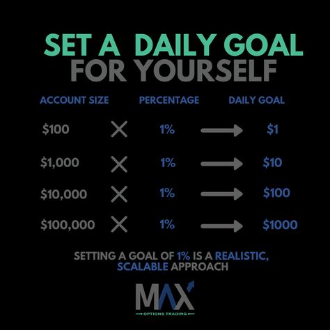 Trading Goals, Trading Learning, Stock Options Trading, Trading Plan, Business Strategy Management, Forex Trading Quotes, Forex Trading Strategies Videos, Stock Chart Patterns, Online Stock Trading