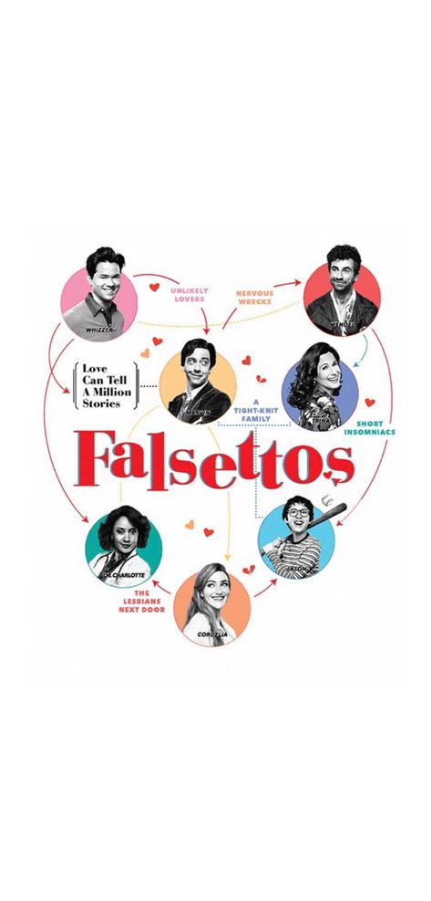 Falsettos Poster, Falsettos Wallpaper, Falsettos Cast, Legally Blonde Musical, Christian Borle, Andrew Rannells, Heart Poster, Musical Plays, Fun Crafts To Do