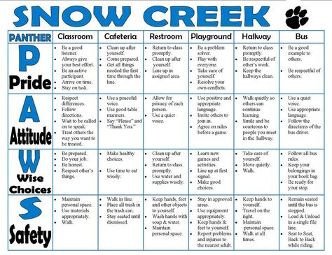 Sample Elementary school wide behavior matrix. Find the ... Positive Behavior Intervention, School Discipline, Positive Behavior Support, Behavior Plans, School Improvement, Ben Lomond, School Assemblies, Behavior Interventions, Interactive Board