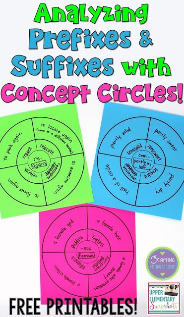 Prefix And Suffix Activity, Patterns Of Power Grammar, Morphology Activities, Prefixes Activities, Root Words Activities, Suffix Activities, Teaching Prefixes, Vocabulary Strategies, Vocabulary Instruction