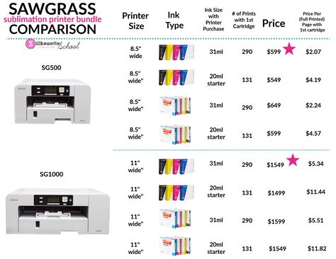 Best Sawgrass SG500 and SG1000 Printer and Ink Bundle Comparison Chart Silhouette Cameo Beginner, Vinyl Projects Silhouette, Silhouette School Blog, Printable Htv, Silhouette School, Silhouette Cameo Tutorials, Free Silhouette, Color Pages, Silhouette Vinyl