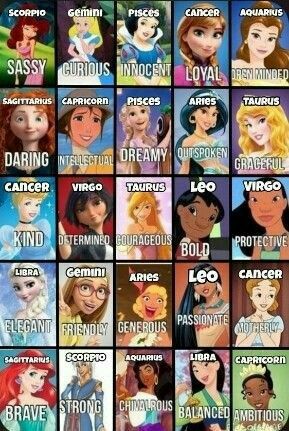 Zodiac Signs As Disney Characters, Cartoon Zodiac Signs, Zodiac Signs Drawings, Disney Princess Zodiac Signs, Disney Princess Zodiac, Disney Zodiac, Zodiac Signs Pictures, Disney Princess Facts, Aquarius And Sagittarius