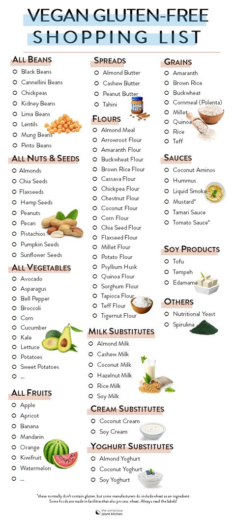 Vegan Gluten free diet food list - The Conscious Plant Kitchen Simple Dairy Free Gluten Free Meals, Dairy And Gluten Free Diet, Gluten Alternatives, Gluten Belly, Gluten Free Alternatives, Gluten Free Shopping List, Flaxseed Flour, Gluten Free Food List, Gluten Free Diet Recipes