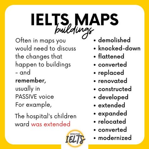 Ielts Writing Task 1 Process Vocabulary, Ielts Map Vocabulary, Ilets Exam Writing Task 1 Academic, Ielts Writing Task 1 Map Vocabulary, Writing Task 1 Vocabulary, Ielts Academic Vocabulary, Ielts Academic Writing Task 1, Task 1 Writing Ielts Academic, Ielts Writing Task 1 Academic Vocabulary