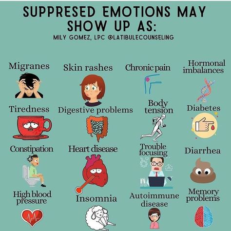 Suppressed Emotions, Mental And Emotional Health, Psychology Facts, Digestion Problems, E Card, Coping Skills, Health Awareness, Emotional Healing, Mental Wellness