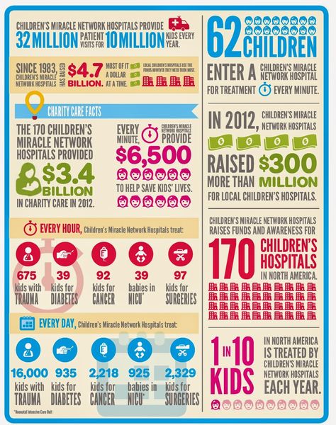 Cmn Fundraiser Ideas, Children's Miracle Network Hospitals, Philanthropy Events, Dance Marathon, Fundraiser Ideas, Fundraising Ideas, Fundraising Events, Childrens Hospital, Children In Need