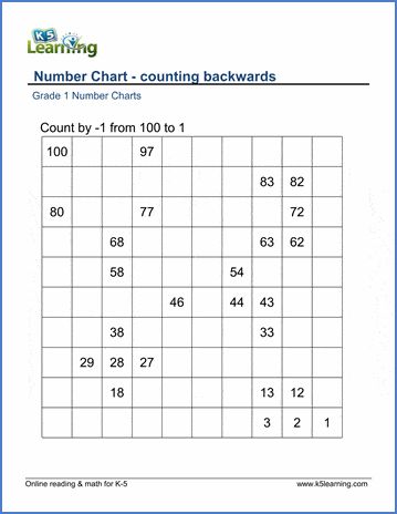 Free counting backwards worksheet; students fill in the missing numbers in the number chart. No registration or login required. Maths Worksheet For Upper Kg, Backward Counting Worksheets 50-1, Backward Counting Worksheets 1-10, Backward Counting Worksheets, Counting Backwards Activities, Backward Counting, Comparing Numbers Worksheet, Fill In The Missing Numbers, Kids Learning Numbers