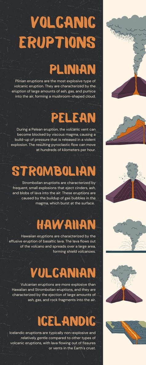 Volcanic Eruption Infographic, Canva Infographic, Volcanic Eruption, Photo Collage Maker, Infographic Template, Marketing Logo, Collaborative Learning, Collage Background, Background Remover